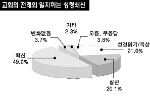 [특별기고] 우리시대의 성령(8)